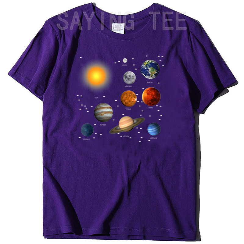Our Solar System, Science Educ - đánh giá và giá Science And Hobby