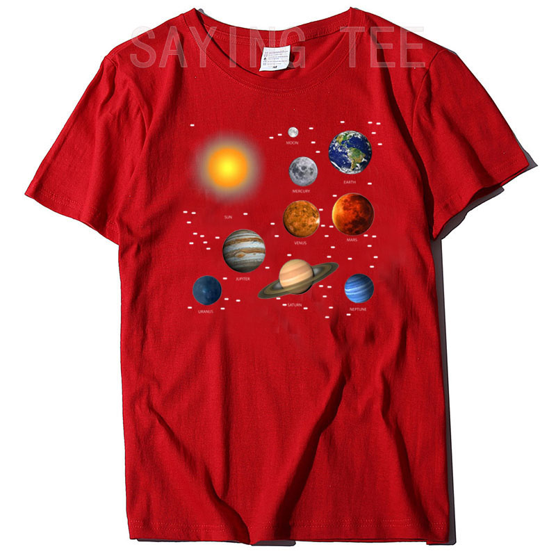 Our Solar System, Science Educ - đánh giá và giá Science And Hobby